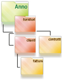 chart archidoo