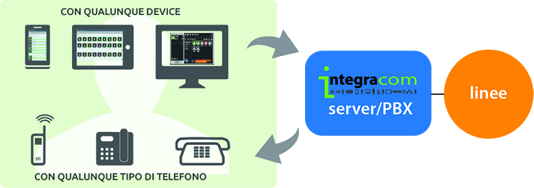 sistema-integracom-teleta